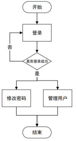 基于Android的大学生学习规划APP的设计与实现