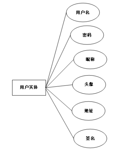 基于Android的大学生学习规划APP的设计与实现