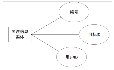 基于Android的大学生学习规划APP的设计与实现