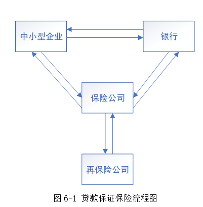 中小企业融资风险研究——以蒙牛为例