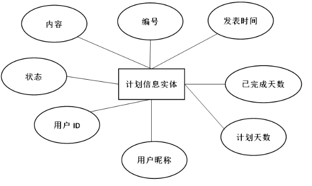 基于Android的大学生学习规划APP的设计与实现