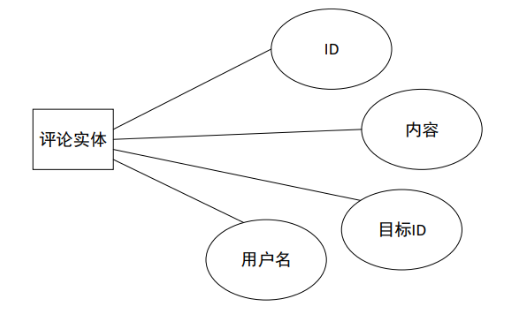 基于Android的大学生学习规划APP的设计与实现