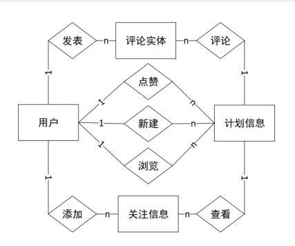 基于Android的大学生学习规划APP的设计与实现
