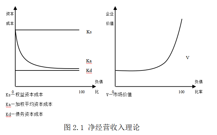 中小企业融资渠道和融资方式分析-以北京中投万邦金融服务有限公司为例