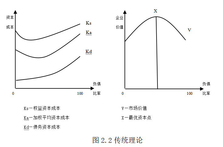 中小企业融资渠道和融资方式分析-以北京中投万邦金融服务有限公司为例