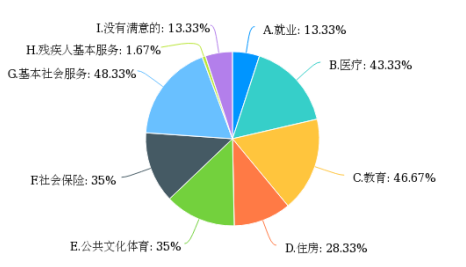 浅述我国基本公共服务均等化的实施现状与应对措施 ——以医疗与就业领域为例