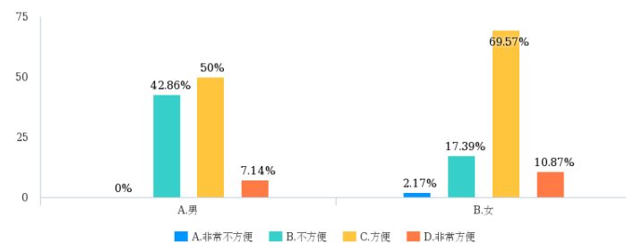 浅述我国基本公共服务均等化的实施现状与应对措施 ——以医疗与就业领域为例