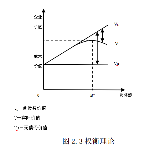 中小企业融资渠道和融资方式分析-以北京中投万邦金融服务有限公司为例