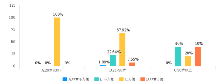 浅述我国基本公共服务均等化的实施现状与应对措施 ——以医疗与就业领域为例