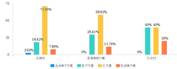 浅述我国基本公共服务均等化的实施现状与应对措施 ——以医疗与就业领域为例