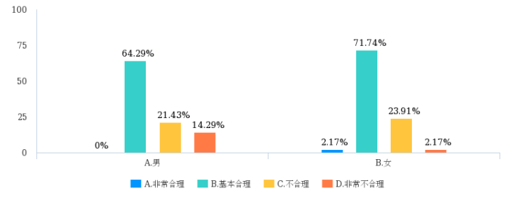 浅述我国基本公共服务均等化的实施现状与应对措施 ——以医疗与就业领域为例