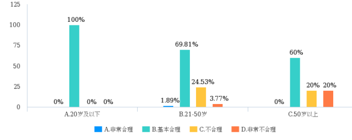 浅述我国基本公共服务均等化的实施现状与应对措施 ——以医疗与就业领域为例