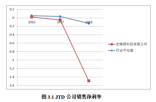 中小企业融资问题及其对策研究—以天津宏峰顺科 技有限公司为例
