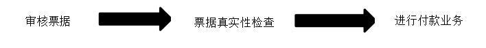 大数据环境下S公司财务共享服务中心应用