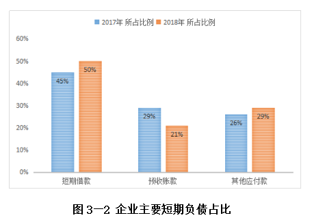 中小企业融资问题研究——以平山博润达纸箱组装厂公司为例