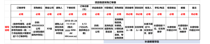 国网电商清分结算部门销项业务服务流程优化
