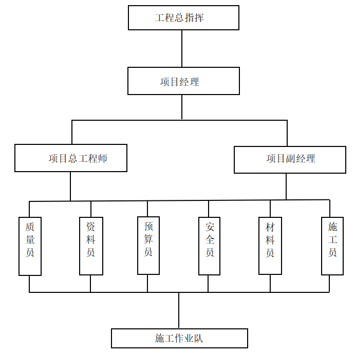 陵城区菜园小学教学楼工程标书的编制