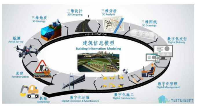 基于BIM技术对某青教公寓的能耗分析
