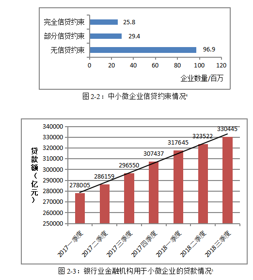 中小微企业融资需求异质性与财政激励创新策略研究