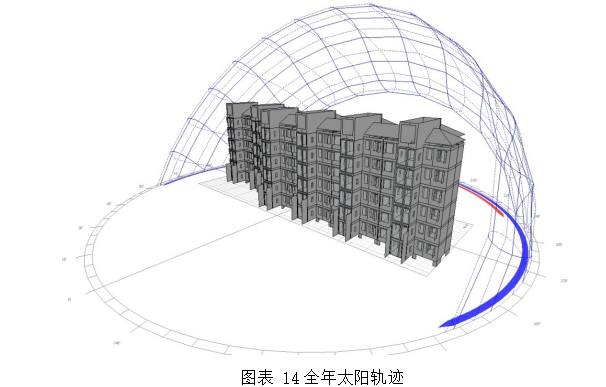 基于BIM技术对某青教公寓的能耗分析