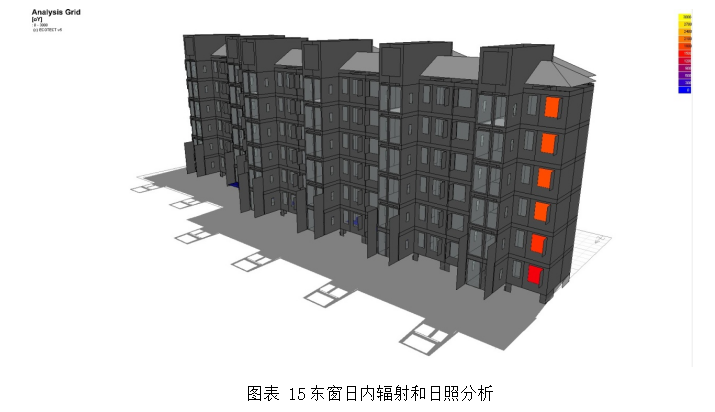 基于BIM技术对某青教公寓的能耗分析