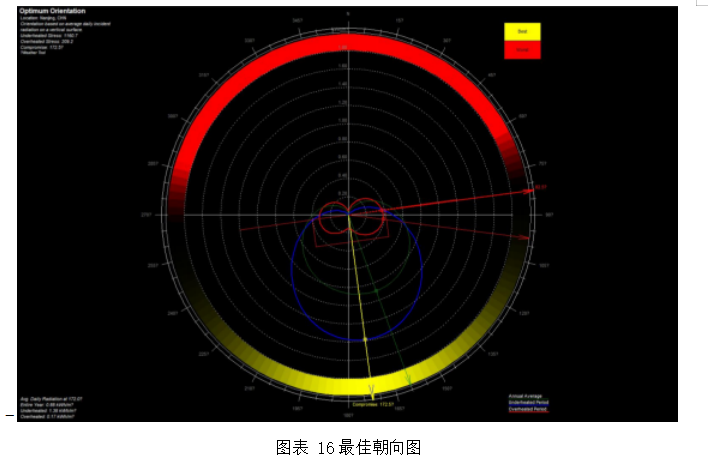 基于BIM技术对某青教公寓的能耗分析