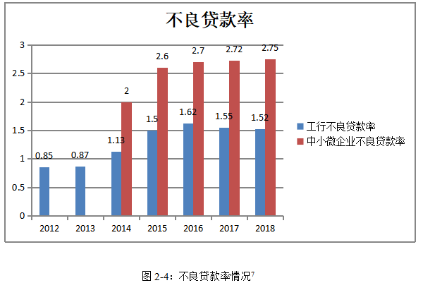中小微企业融资需求异质性与财政激励创新策略研究