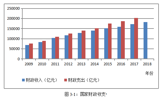 中小微企业融资需求异质性与财政激励创新策略研究