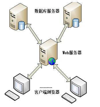 陇西县旅游网站的设计与实现