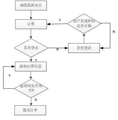 陇西县旅游网站的设计与实现