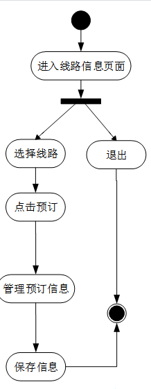陇西县旅游网站的设计与实现