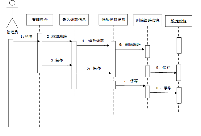 陇西县旅游网站的设计与实现