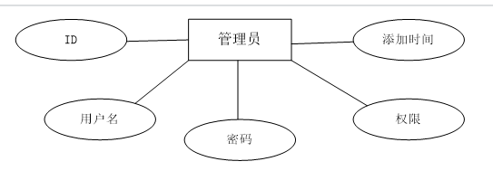 陇西县旅游网站的设计与实现