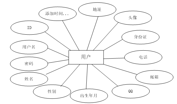 陇西县旅游网站的设计与实现