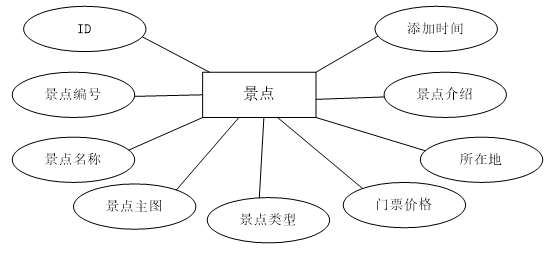 陇西县旅游网站的设计与实现