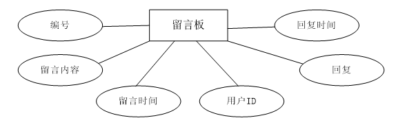 陇西县旅游网站的设计与实现