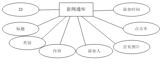 陇西县旅游网站的设计与实现