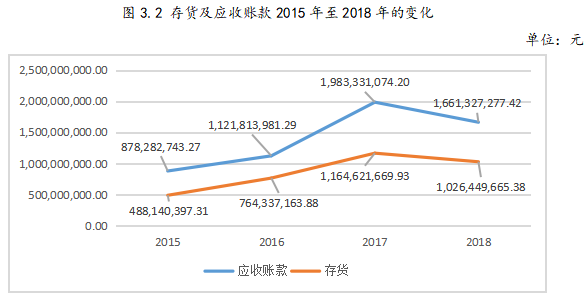 中新科技公司融资结构现状及优化研究
