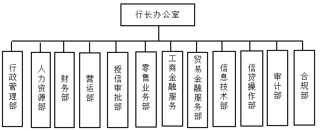 民生银行哈尔滨分行公司业务发展对策研究
