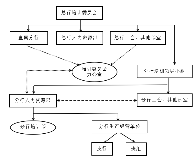 民生银行哈尔滨分行公司业务发展对策研究