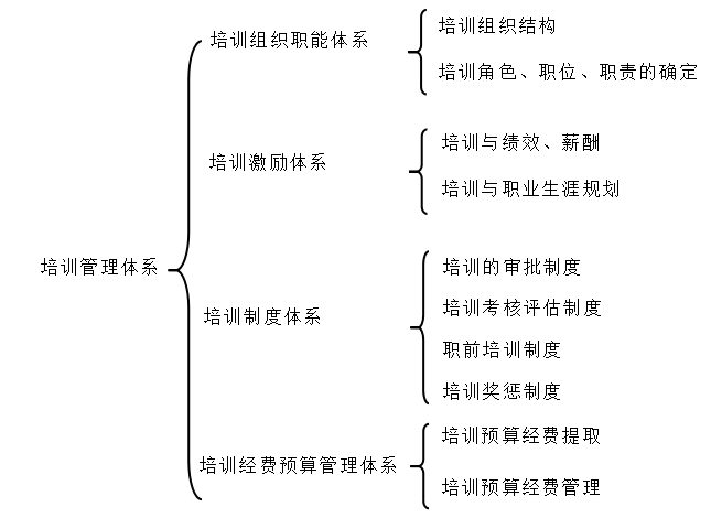 民生银行哈尔滨分行公司业务发展对策研究