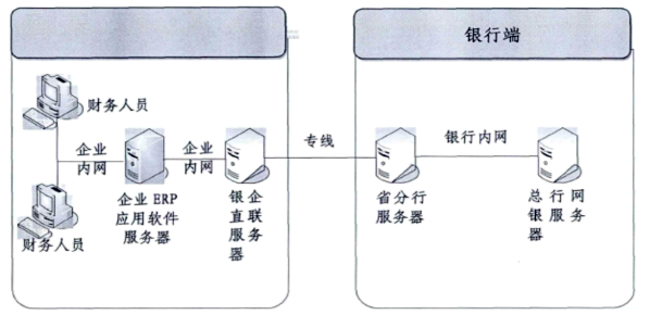 民生银行哈尔滨分行公司业务发展对策研究