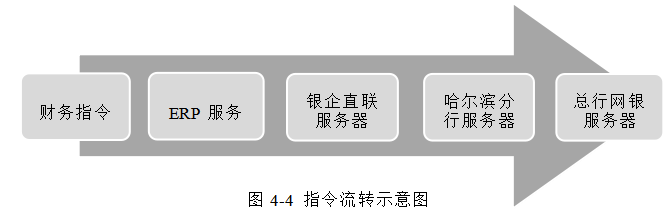 民生银行哈尔滨分行公司业务发展对策研究
