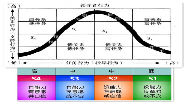 销售企业中人力资源战略管理问题研究