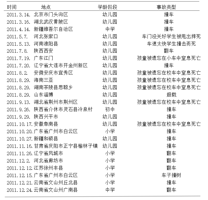 多源流视角下我国公共政策议程设置研究 ——以《校车安全管理条例》为例