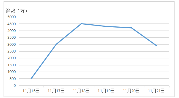 多源流视角下我国公共政策议程设置研究 ——以《校车安全管理条例》为例