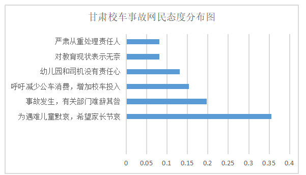 多源流视角下我国公共政策议程设置研究 ——以《校车安全管理条例》为例