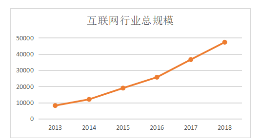 互联网企业履行社会责任与核心竞争力研究  ——以阿里巴巴为例