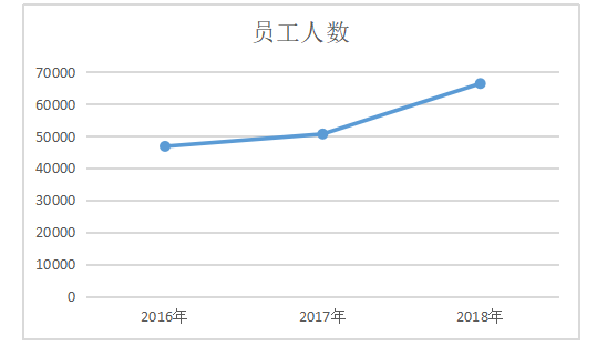 互联网企业履行社会责任与核心竞争力研究  ——以阿里巴巴为例