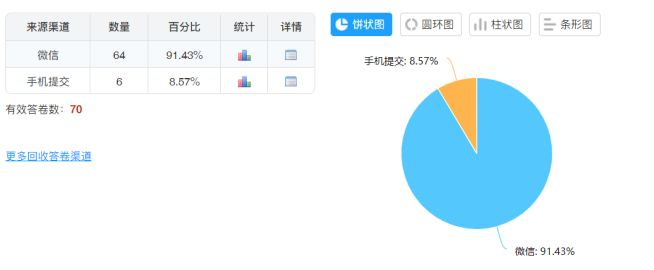 珠海天浩医疗护肤品微信营销策略研究